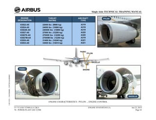 ENGINE CHARACTERISTICS - PYLON ... ENGINE CONTROL
T1+T2 (IAE V2500) (Lvl 2&3)
70 - POWER PLANT IAE V2500
ENGINE SYSTEM D/O (3) Jun 22, 2015
Page 43
Single Aisle TECHNICAL TRAINING MANUAL
UJC15251
-
U04T0MM0
-
UM72D1IAE000002
 
