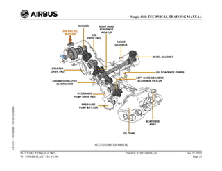 ACCESSORY GEARBOX
T1+T2 (IAE V2500) (Lvl 2&3)
70 - POWER PLANT IAE V2500
ENGINE SYSTEM D/O (3) Jun 22, 2015
Page 53
Single Aisle TECHNICAL TRAINING MANUAL
UJC15251
-
U04T0MM0
-
UM72D1IAE000002
 