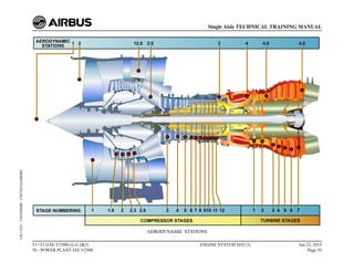 AERODYNAMIC STATIONS
T1+T2 (IAE V2500) (Lvl 2&3)
70 - POWER PLANT IAE V2500
ENGINE SYSTEM D/O (3) Jun 22, 2015
Page 55
Single Aisle TECHNICAL TRAINING MANUAL
UJC15251
-
U04T0MM0
-
UM72D1IAE000002
 