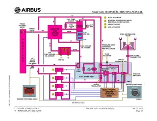 SERVO FUEL
T1+T2 (IAE V2500) (Lvl 2&3)
70 - POWER PLANT IAE V2500
ENGINE FUEL SYSTEM D/O (3) Jun 22, 2015
Page 65
Single Aisle TECHNICAL TRAINING MANUAL
UJC15251
-
U04T0MM0
-
UM73D1IAE000002
 