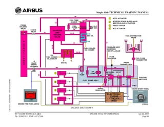 ENGINE SHUT DOWN
T1+T2 (IAE V2500) (Lvl 2&3)
70 - POWER PLANT IAE V2500
ENGINE FUEL SYSTEM D/O (3) Jun 22, 2015
Page 69
Single Aisle TECHNICAL TRAINING MANUAL
UJC15251
-
U04T0MM0
-
UM73D1IAE000002
 