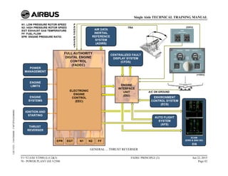 GENERAL ... THRUST REVERSER
T1+T2 (IAE V2500) (Lvl 2&3)
70 - POWER PLANT IAE V2500
FADEC PRINCIPLE (2) Jun 22, 2015
Page 82
Single Aisle TECHNICAL TRAINING MANUAL
UJC15251
-
U04T0MM0
-
UM73P3IAE000002
 