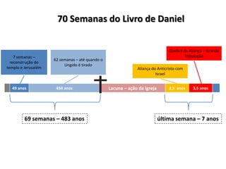 49 anos 434 anos Lacuna – ação da igreja 3,5 anos 3,5 anos
69 semanas – 483 anos
7 semanas –
reconstrução do
templo e Jerusalém
62 semanas – até quando o
Ungido é tirado
última semana – 7 anos
70 Semanas do Livro de Daniel
Aliança do Anticristo com
Israel
Quebra da Aliança – Grande
Tribulação
 