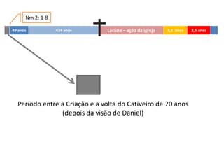 49 anos 434 anos Lacuna – ação da igreja 3,5 anos 3,5 anos
Período entre a Criação e a volta do Cativeiro de 70 anos
(depois da visão de Daniel)
Nm 2: 1-8
 