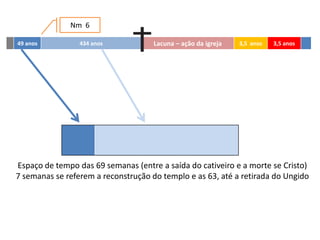 49 anos 434 anos Lacuna – ação da igreja 3,5 anos 3,5 anos
Espaço de tempo das 69 semanas (entre a saída do cativeiro e a morte se Cristo)
7 semanas se referem a reconstrução do templo e as 63, até a retirada do Ungido
Nm 6
 
