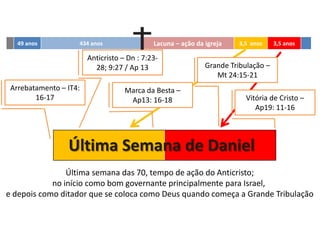 49 anos 434 anos Lacuna – ação da igreja 3,5 anos 3,5 anos
Última semana das 70, tempo de ação do Anticristo;
no início como bom governante principalmente para Israel,
e depois como ditador que se coloca como Deus quando começa a Grande Tribulação
Arrebatamento – IT4:
16-17
Grande Tribulação –
Mt 24:15-21
Anticristo – Dn : 7:23-
28; 9:27 / Ap 13
Marca da Besta –
Ap13: 16-18 Vitória de Cristo –
Ap19: 11-16
Última Semana de Daniel
 