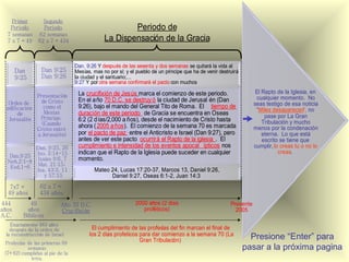 Primer        Segundo
   Periodo        Periodo                             Periodo de
  7 semanas     62 semanas
  7 x 7 = 49    62 x 7 = 434                  La Dispensación de la Gracia

                                 Dan. 9:26 Y después de las sesenta y dos semanas se quitará la vida al
       Dan       Dan 9:25        Mesías, mas no por sí; y el pueblo de un príncipe que ha de venir destruirá
       9:25      Dan 9:26        la ciudad y el santuario;...
                                 9:27 Y por otra semana confirmará el pacto con muchos

                                  La crucifixión de Jesús marca el comienzo de este periodo.                        El Rapto de la Iglesia, en
              Presentación                                                                                          cualquier momento. No
   Orden de    de Cristo          En el año 70 D.C. se destruy ó la ciudad de Jerusal én (Dan
                 como el          9:26), bajo el mando del General Tito de Roma. El tiempo de                      seas testigo de esa noticia
  edificación                                                                                                       “Miles desaparecen”, no
       de        Mesías           duración de este periodo de Gracia se encuentra en Oseas                              pase por La Gran
   Jerusalén   Príncipe.          6:2 (2 d ías/2,000 a ños), desde el nacimiento de Cristo hasta
                (Caundo                                                                                                Tribulación y mucho
              Cristo entró
                                  ahora ( 2005 años). El comienzo de la semana 70 es marcada                       menos por la condenación
              a Jerusalén)        por el pacto de paz entre el Anticristo e Israel (Dan 9:27), pero                    eterna. Lo que está
                                  antes de ver este pacto ocurrirá el Rapto de la iglesia . El                         escrito se tiene que
            Dan. 9:25, 26         cumplimiento e intensidad de los eventos apocal ípticos nos                      cumplir, lo creas tu o no lo
                                  indican que el Rapto de la Iglesia puede suceder en cualquier                               creas.
   Dan.9:25 Iso. 3:14-15
  Neh.2:1-8 Isaías 9:6, 7         momento.
   Esd.1-6 Mat. 21:15;
            Isa. 43:3, 11                Mateo 24, Lucas 17:20-37, Marcos 13, Daniel 9:26,
               y 57:15                         Daniel 9:27, Oseas 6:1-2, Juan 14:3
   7x7 =         62 x 7 =
  49 años        434 años
444         49            Año 33 D.C.                       2000 años (2 días                           Presente
años      años            Crucifixión                          proféticos)                                2005
A.C.     Bíblicos
   Exactamente 483 años
   después de la orden de               El cumplimiento de las profec del fin marcan el final de
                                                                      ías
                                       los 2 días profeticos para dar comienzo a la semana 70 (La
 la reconstrucción de Israel
                                                             Gran Tribulación)                                   Presione “Enter” para
 Profecías de las primeras 69
           semanas                                                                                             pasar a la próxima pagina
 (7+62) cumplidas al pie de la
             letra.
 