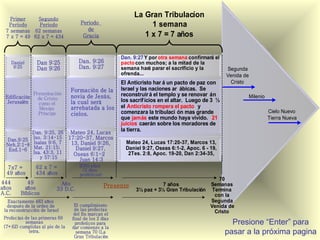 Primer     Segundo
                                                              La Gran Tribulacíon
   Periodo     Periodo                Periodo                      1 semana
  7 semanas 62 semanas                   de
  7 x 7 = 49 62 x 7 = 434              Gracia                    1 x 7 = 7 años

                                                        Dan. 9:27 Y por otra semana confirmará el
    Daniel       Dan 9:25            Dan. 9:26          pacto con muchos; a la mitad de la
     9:25        Dan 9:26            Dan. 9:27          semana hará parar el sacrificio y la         Segunda
                                                        ofrenda...                                   Venida de
                                                        El Anticristo har á un pacto de paz con        Cristo
                                 Formación de la        Israel y las naciones ar ábicas. Se
             Presentación                               reconstruir á el templo y se renovar án
 Edificación   de Cristo         novia de Jesús,                                                                 Milenio
  Jerusalén                      la cual será           los sacrif ícios en el altar. Luego de 3 ½
               como el
                Mesías           arrebatada a los       el Anticristo rompera el pacto y
               Príncipe                                 comenzara la tribulaci ón mas grande                               Cielo Nuevo
                                 cielos.
                                                        que jamás este mundo haya vivido. 21                               Tierra Nueva
                                                        juicios caerán sobre los moradores de
            Dan. 9:25, 26         Mateo 24, Lucas       la tierra.
  Dan.9:25 Iso. 3:14-15          17:20-37, Marcos
  Neh.2:1-8 Isaías 9:6, 7         13, Daniel 9:26,        Mateo 24, Lucas 17:20-37, Marcos 13,
   Esd.1-6 Mat. 21:15;              Daniel 9:27,          Daniel 9:27, Oseas 6:1-2, Apoc. 6 - 19,
            Isa. 43:3, 11          Oseas 6:1-2             2Tes. 2:8, Apoc. 19-20, Dan 2:34-35,
               y 57:15               Juan 14:3
  7x7 =         62 x 7 =             2000 a ños
                                      (2 días
  49 años       434 años             proféticos)
                                                                                                  70
444         49              Año                                          7 años               Semanas
años      años                                     Presente
                           33 D.C.                            3½ paz + 3½ Gran Tribulación     Termina
A.C.     Bíblicos                                                                               con la
   Exactamente 483 años                                                                       Segunda
   después de la orden de          El cumplimiento                                            Venida de
 la reconstrucción de Israel       de las profecías                                             Cristo
                                   del fin marcan el
 Profec ías de las primeras 69    final de los 2 días
            semanas
 (7+62) cumplidas al pie de la
                                    profeticos para                                                    Presione “Enter” para
                                  dar comienzo a la
              letra.                semana 70 (La
                                   Gran Tribulación
                                                                                                     pasar a la próxima pagina
 