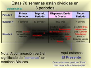 Estas 70 semanas están divididas en
    Daniel 9:24-27 3 periodos.
               Primer            Segundo          Dispensación de              Tercer
Periodo 
               Periodo           Periodo              la Gracia                Periodo

Duración     7 Semanas         62 Semanas              2000 años              1 Semana

                                                   Desde la crucifixión de    Desde la firma
                                                  Cristo. La Destrucción       del pacto de
                               Hasta la entrada
             Desde la orden                       de Jerusalén (70 D.C).      paz. La Gran
                                 de Cristo a
Historia    para edificar a                         La Formación de la        Tribulación.
                               Jerusalén como
               Jerusalén.                         Iglesia de Cristo. Hasta       Hasta la
                                  el Mesías.
                                                   el Arrebatamiento (El     Segunda Venida
                                                           Rapto).              de Cristo.




Nota: A continuación verá el                                  Aquí estamos
significado de “semanas” en                                   El Presente
términos Bíblicos.                                   Cuando termine, presione “Enter”
                                                      para pasar a la próxima pagina
 