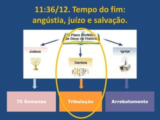 11:36/12. Tempo do fim:
angústia, juízo e salvação.

70 Semanas

Tribulação

Arrebatamento

 