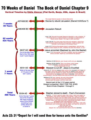 70 weeks of daniel vertical timeline