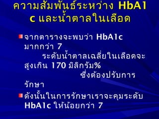 จากตารางจะพบว่า HbA1c
มากกว่า 7
ระดับนำ้าตาลเฉลี่ยในเลือดจะ
สูงเกิน 170 มิลิกรัม%
ซึ่งต้องปรับการ
รักษา
ดังนั้นในการรักษาเราจะคุมระดับ
HbA1c ให้น้อยกว่า 7
ความสัมพันธ์ระหว่างความสัมพันธ์ระหว่าง HbAHbA11
cc และนำ้าตาลในเลือดและนำ้าตาลในเลือด
 