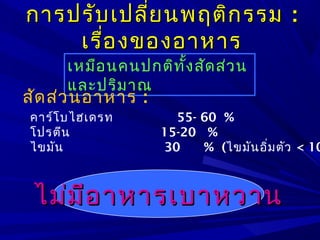 เหมือนคนปกติทั้งสัดส่วน
และปริมาณ
คาร์โบไฮเดรท 55- 60 %
โปรตีน 15-20 %
ไขมัน 30 % (ไขมันอิ่มตัว < 10
สัดส่วนอาหาร :
ไม่มีอาหารเบาหวานไม่มีอาหารเบาหวาน
การปรับเปลี่ยนพฤติกรรมการปรับเปลี่ยนพฤติกรรม ::
เรื่องของอาหารเรื่องของอาหาร
 