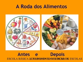 ESCOLA BÁSICA 23 VASCO DA GAMA DE SINESAGRUPAMENTO VERTICAL DE ESCOLAS D2
A Roda dos Alimentos
Antes e Depois
 