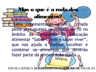 ESCOLA BÁSICA 23 VASCO DA GAMA DE SINESAGRUPAMENTO VERTICAL DE ESCOLAS D3
Mas o que é a roda dos
alimentos?
É uma represen...