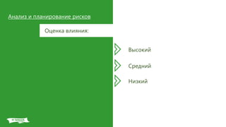 Анализ и планирование рисков
Оценка влияния:
Высокий
Средний
Низкий
 