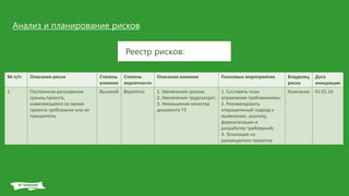 Анализ и планирование рисков
Реестр рисков:
№ п/п Описание риска Степень
влияния
Степень
вероятности
Описание влияния Плановые мероприятия Владелец
риска
Дата
инициации
1 Постоянное расширение
границ проекта,
изменяющиеся во время
проекта требования или их
приоритеты
Высокий Вероятно 1. Увеличение сроков;
2. Увеличение трудозатрат;
3. Уменьшение качества
документа ТЗ
1. Составить план
управления требованиями;
2. Рекомендовать
итерационный подход к
выявлению, анализу,
формализации и
разработке требований;
3. Эскалация на
руководителя проектов
Компания 01.01.16
 