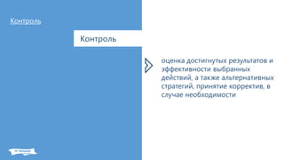 Контроль
Контроль
оценка достигнутых результатов и
эффективности выбранных
действий, а также альтернативных
стратегий, принятие корректив, в
случае необходимости
 