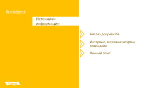 Выявление
Источники
информации
Анализ документов
Интервью, мозговые штурмы,
совещания
Личный опыт
 