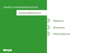 Анализ и планирование рисков
Оценка вероятности:
Вероятно
Возможно
Мало вероятно
 