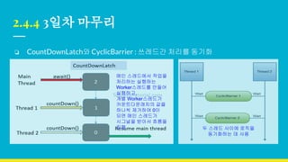 2.4.4 3일차 마무리
❏ CountDownLatch와 CyclicBarrier : 쓰레드간 처리를 동기화
두 스레드 사이에 로직을
동기화하는 데 사용
메인 스레드에서 작업을
처리하는 실행하는
Worker스레드를 만들어
실행하고,
개별 Worker스레드가
카운트다운래치의 값을
하나씩 제거하여 0이
되면 메인 스레드가
시그널을 받아서 흐름을
진행
 