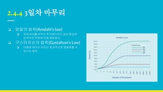 2.4.4 3일차 마무리
❏ 암달의 법칙(Amdahl's law)
❏ 프로세서를 아무리 추가하더라도 성능 향상은
순차적인 부분에 의해 제한된다.
❏ 구스타프슨의 법칙(Gustafson's Law)
❏ 대용량 데이터 처리는 효과적으로 병렬화할 수
있다는 법칙
 