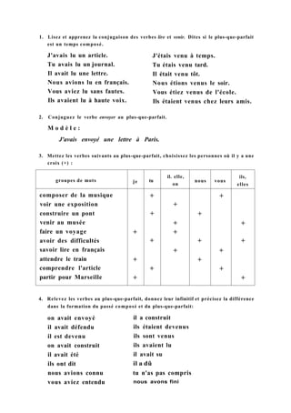 1. Lisez et apprenez la conjugaison des verbes lire et venir. Dites si le plus-que-parfait
est un temps composé.
J'avais lu un article.
Tu avais lu un journal.
Il avait lu une lettre.
Nous avions lu en français.
Vous aviez lu sans fautes.
Ils avaient lu à haute voix.
J'étais venu à temps.
Tu étais venu tard.
Il était venu tôt.
Nous étions venus le soir.
Vous étiez venus de l'école.
Ils étaient venus chez leurs amis.
2. Conjuguez le verbe envoyer au plus-que-parfait.
M o d è l e :
J'avais envoyé une lettre à Paris.
3. Mettez les verbes suivants au plus-que-parfait, choisissez les personnes où il y a une
croix (+) :
groupes de mots je tu
il. elle,
on
nous vous
ils,
elles
composer de la musique + +
voir une exposition +
construire un pont + +
venir au musée + +
faire un voyage + +
avoir des difficultés + + +
savoir lire en français + +
attendre le train + +
comprendre l'article + +
partir pour Marseille + +
4. Relevez les verbes au plus-que-parfait, donnez leur infinitif et précisez la différence
dans la formation du passé composé et du plus-que-parfait:
on avait envoyé
il avait défendu
il est devenu
on avait construit
il avait été
ils ont dit
nous avions connu
vous aviez entendu
il a construit
ils étaient devenus
ils sont venus
ils avaient lu
il avait su
il a dû
tu n'as pas compris
nous avons fini
 