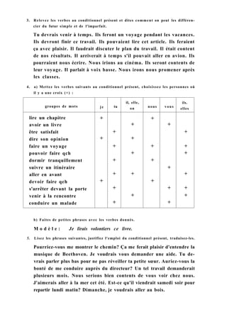 3. Relevez les verbes au conditionnel présent et dites comment on peut les différen-
cier du futur simple et de l'imparfait.
Tu devrais venir à temps. Ils feront un voyage pendant les vacances.
Ils devront finir ce travail. Ils pouvaient lire cet article. Ils feraient
ça avec plaisir. Il faudrait discuter le plan du travail. Il était content
de nos résultats. Il arriverait à temps s'il pouvait aller en avion. Ils
pourraient nous écrire. Nous irions au cinéma. Ils seront contents de
leur voyage. Il parlait à voix basse. Nous irons nous promener après
les classes.
4. a) Mettez les verbes suivants au conditionnel présent, choisissez les personnes où
il y a une croix (+) :
groupes de mots
il, elle, ils.
groupes de mots j e tu on nous vous
elles
lire un chapitre + +
avoir un livre + +
être satisfait + +
dire son opinion + +
faire un voyage + + +
pouvoir faire qch + +
dormir tranquillement + +
suivre un itinéraire +
aller en avant + + +
devoir faire qch + +
s'arrêter devant la porte + + +
venir à la rencontre + +
conduire un malade + +
b) Faites de petites phrases avec les verbes donnés.
M o d è l e : Je lirais volontiers ce livre.
5. Lisez les phrases suivantes, justifiez l'emploi du conditionnel présent, traduisez-les.
Pourriez-vous me montrer le chemin? Ça me ferait plaisir d'entendre la
musique de Beethoven. Je voudrais vous demander une aide. Tu de-
vrais parler plus bas pour ne pas réveiller ta petite sœur. Auriez-vous la
bonté de me conduire auprès du directeur? Un tel travail demanderait
plusieurs mois. Nous serions bien contents de vous voir chez nous.
J'aimerais aller à la mer cet été. Est-ce qu'il viendrait samedi soir pour
repartir lundi matin? Dimanche, je voudrais aller au bois.
 
