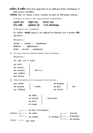 suffire, il suffit: Pour bien apprendre il ne suffit pas d'être intelligent, il
faut encore travailler,
volume (m): Ce roman a deux volumes de plus de 300 pages chacun.
c) Trouvez ces mots et cette expression dans le dictionnaire:
esprit (m) objet (m) trésor (m)
fou, folle opinion (f) c'est dommage
d) Elargissez votre vocabulaire.
Le suffixe -ment ajouté à un adjectif au féminin sert à former des
adverbes.
M o d è l e :
chaud — chaude — chaudement;
difficile — difficilement;
froid —froide —froidement.
13. En vous servant des éléments donnés, faites des phrases.
M o d è l e :
Un stylo sert à écrire.
un stylo
un crayon
un couteau
une cuillère
une brosse
sert à...
14. Faites des phrases avec les groupes de mots suivants:
une étoffe
un homme
un vieillard
solide
un homme
un prix
un succès
fou
un objet
un travail
un livre
le temps
nécessaire
— un livre d'aventures
— un conte
— un roman se tromper
par cœur
souvent
d'autobus
de chemin
préférer
réciter
 