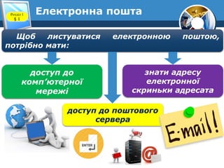 Електронна поштаРозділ 1
§ 1
Щоб листуватися електронною поштою,
потрібно мати:
доступ до
комп’ютерної
мережі
доступ до поштового
сервера
знати адресу
електронної
скриньки адресата
 
