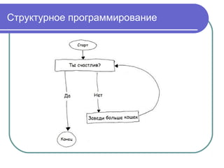 Структурное программирование
 