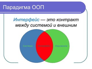Парадигма ООП
Интерфейс — это контракт
между системой и внешним
окружением.
 