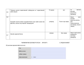 6.5
“Нурууны дасгал хөдөлгөөнийг сайжруулах нь” хөдөлгөөнийг
хийж хэвших
10 сараас эмч Үе мөчний
өвчнөөс
урьдчилан
сэргийлэх
6.6
Хүүхдийн хоолны менюг хүүхдийн болон эцэг эхийн санал авч
өөрчлөх, хоолны нэр төрлийг чанаржуулах
улиралд Тогооч нар нярав
Эрүүл хоол
хүнсийг
хэрэглэх,хоолны
амч
чанар,хүрэлцээ
хангамжид хяналт
тавина.
6.7
Эмчийн өрөөтэй болох
жилдээ Эмч нярав Эрүүл ахуй орчны
шаардлага
хангахад
нөлөөлнө.
ТӨЛӨВЛӨГӨӨ БОЛОВСРУУЛСАН : ЭРХЛЭГЧ С.ЭРДЭНЭЧИМЭГ
[Судалгаанд оролцогчийн мэдээлэл]
Улс
Байгууллага
Албан тушаал
Ажилласан жил ( ) жил
 