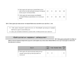 4. Сайн дурын үйл ажиллгаа нь манай байгууллага
хийгээд бүс нутгийн нийгмийн хөгжилд тогтвортой
нөлөө үзүүлнэ гэж бодож байна.
① ② ③ ④ ⑤
5. Сайн дурын үйл ажиллагааны хөтөлбөрийн
тогтвортой байдалд ерөнхийдөө сэтгэл хангалуун
байна.
① ② ③ ④ ⑤
Q4-1. Сайн дурын үйл ажиллагааг тогтвортой байлгахад хамгийн чухал зүйл бол ( ) юм.
Q5. Сайн дурын гишүүний хөтөлбөр тус
байгууллагын чадавхид ямар нөлөө үзүүлсэн тухай дараах асуултанд санал нийлж байгаа эсэхээ ①-ээс ⑤ хүртэлх сонголтыг
бөглөж үнэлгээ өгнө үү
Асуулт
Маш
бага
Үгүй Энгийн Тийм
Маш
их
1. Сайн дурын үйл ажиллагаагаар дамжуулан үр
шимийг хүртэж буй нутгийн иргэдийн тоо
нэмэгдсэн.
① ② ⑤
① Сайн дурын гишүүнийг тасралтгүй илгээх ② Хөтөлбөрийг үргэлжлүүлэх чадварыг
бий болгох сургалт зохион байгуулах
② Дунд, урт хугацааны төлөвлөгөө, судалгаа хийх ④ Байгууллагын хүсэл эрмэлзэл
<Байгууллагын чадавхыг сайжруулах>
 
