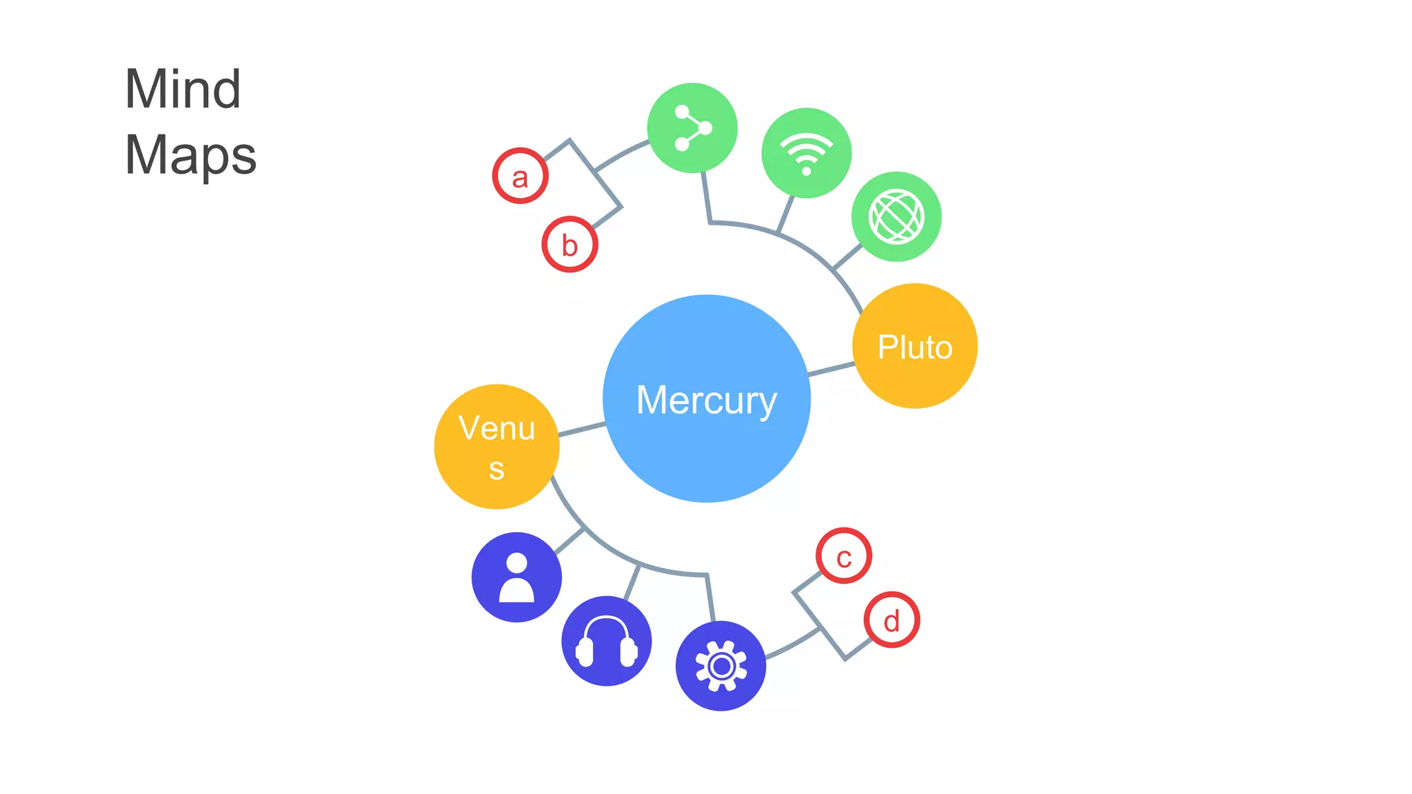 Mind
Maps
c
d
a
b
Mercury
Venu
s
Pluto
 