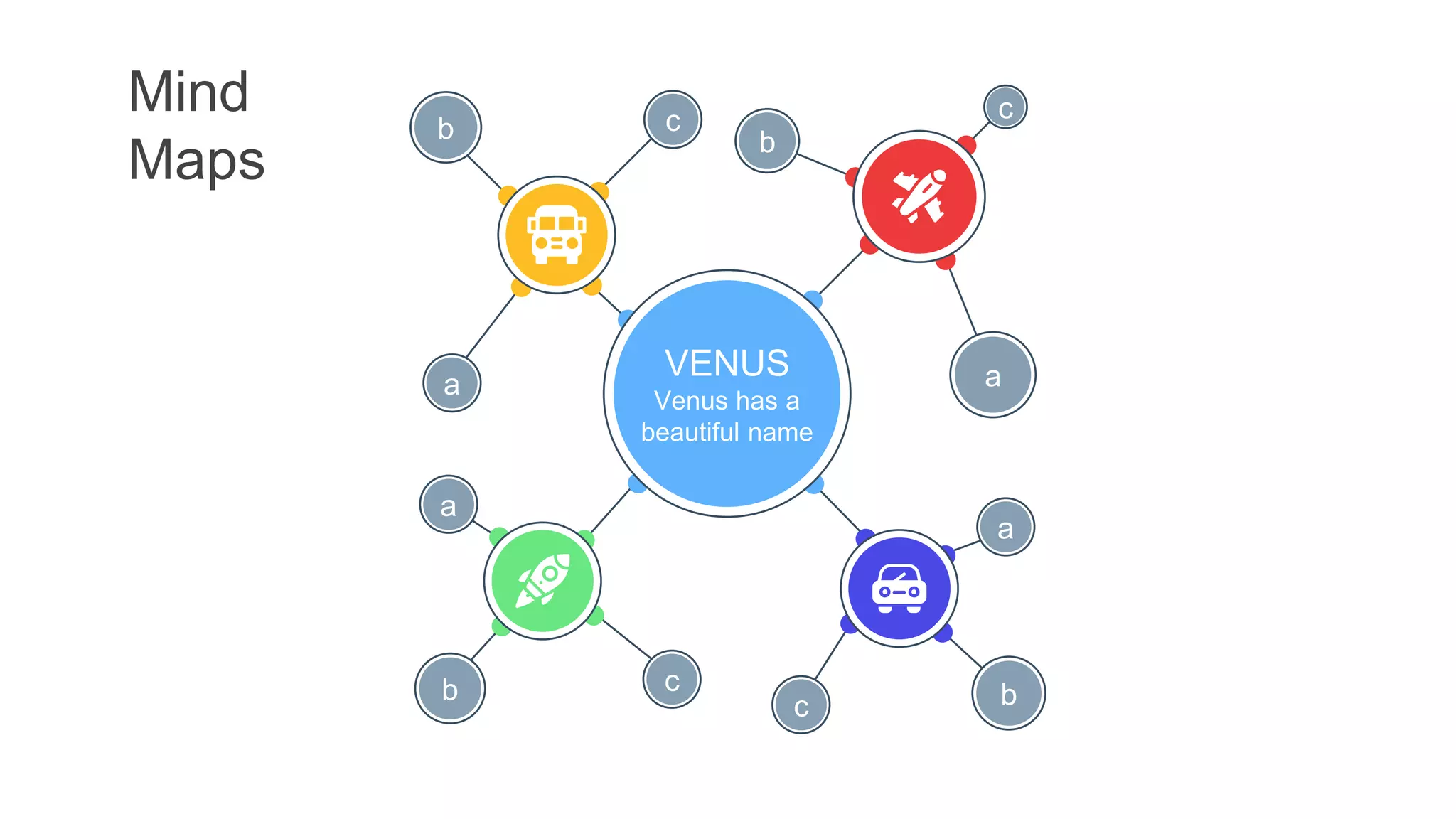 Mind
Maps
b
a
c
b c
a
b
a
c
c
b
a
VENUS
Venus has a
beautiful name
 