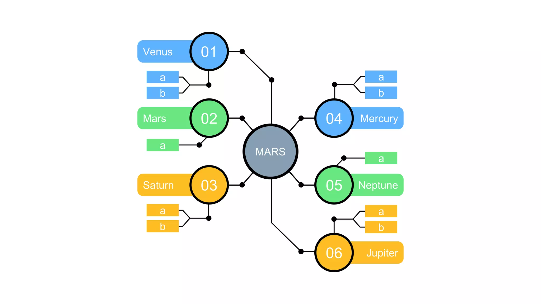 Mercury
04
b
a
Neptune
05
a
Jupiter
06
b
a
Venus 01
b
a
Mars 02
a
Saturn 03
b
a
MARS
 
