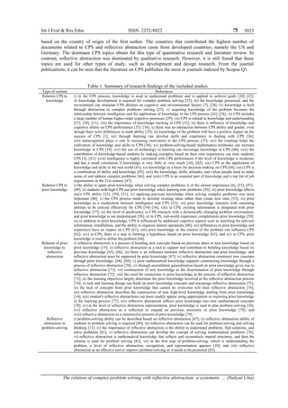 The relation of complex problem solving with reflective abstraction: a ...