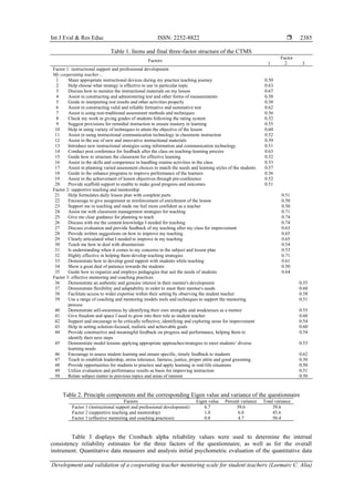 Development and validation of a cooperating teacher mentoring scale for ...