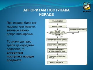 АЛГОРИТАМ ПОСТУПАКА
ИЗРАДЕ
При изради било ког
модела или макете,
веома је важно
добро планирање.
То значи да прво
треба да одредите
редослед, тј.
алгоритам
поступака израде
предмета.
 