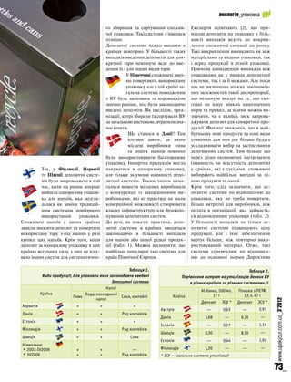 екологія_упаковка

                                             го збирання та сортування спожив-            Експерти відмічають [2], що при-
                                             чої упаковки. Такі системи з’явилися         мусові депозити на упаковку у біль-
                                             пізніше.                                     шості випадків ведуть до викрив-
                                             Депозитні системи важко вводити в            лення споживчої ситуації на ринку.
                                             країнах повторно. У більшості таких          Такі викривлення виникають як між
                                             випадків введення депозитів для кон-         матеріалами та видами упаковки, так
                                             кретної тари неминуче веде до вве-           і серед продукції в різній упаковці.
                                             дення їх і для інших видів тари.             Причому конкуренція виникала між
                                                        У Німеччині споживачі звич-       упаковками як у рамках депозитної
                                                        но повертають використану         системи, так і за її межами. Але поки
                                                        упаковку, але в цій країні за-    що не визначено ніяких закономір-
                                                        гальна система поводження         них залежностей такої диспропорції,
                                             з ВУ була заснована та впроваджена           що неминуче вказує на те, що сьо-
                                             значно раніше, ніж були законодавчо          годні не існує ніяких однозначних
                                             введені депозити. Як наслідок, орга-         норм та правил, за якими можна ви-
                                             нізації, котрі збирали та сортували ВУ       значити, чи є якийсь зиск запрова-
                                             за загальною системою, втратили зна-         джувати депозит для конкретної про-
                                             чні кошти.                                   дукції. Фахівці вважають, що в май-
                                                         Що сталося в Данії? Там          бутньому нові продукти та нові види
                                                         існував закон, за яким           упаковки для них усе більше будуть
                                                         місцеві виробники пива           ускладнювати вибір та застосування
                                                         та інших напоїв повинні          депозитних систем. Тим більше що
                                             були використовувати багаторазову            через різні економічні інструменти
                                             упаковку. Імпортна продукція могла           (наявність чи відсутність депозитів)
          Так, у Фінляндії, Норвегії         пакуватися в одноразову упаковку,            у країнах, які є сусідами, споживачі
          та Швеції депозитні систе-         але тільки за умови наявності депо-          вибирають найбільш вигідні за ці-
          ми були запроваджені в той         зитної системи. Таким чином нама-            ною продукти та напої.
          час, коли на ринок вперше          галися вивести місцевих виробників           Крім того, слід зазначити, що де-
          вийшла одноразова упаков-          з конкуренції із закордонними ви-            позитні системи по відношенню до
          ка для напоїв, яка розгля-         робниками, які на практиці не мали           упаковки, яку не треба повертати,
          далася як заміна традицій-         комерційної можливості створювати            більш витратні для виробників, ніж
          ним системам повторного            власну інфраструктуру для функціо-           оплата в організації, яка займаєть-
          використання      упаковки.        нування депозитних систем.                   ся відновленням упаковки (табл. 2).
Споживачі напоїв у даних країнах             До речі, як показує практика, депо-          У більшості випадків не тільки де-
звикли вносити депозит та повертати          зитні системи в країнах вводяться            позитні системи підвищують ціну
використану тару з-під напоїв у разі         законодавчо в більшості випадків             продукції, але і їхнє забезпечення
купівлі цих напоїв. Крім того, коли          для напоїв або іншої рідкої продук-          вартує більше, ніж повторно вико-
депозит за одноразову упаковку в цих         ції (табл. 1). Можна відзначити, що          ристовуваний матеріал. Отже, такі
країнах вступив у силу, у них не існу-       найбільш популярні такі системи для          системи суперечливі по відношен-
вало інших систем для систематично-          країн Північної Європи.                      ню до основної норми Директиви

                                                        Таблиця 1.                                                      Таблиця 2.
            Види продукції, для упаковки яких законодавчо введені                    Порівняння витрат на утилізацію деяких ВУ
                                                депозитні системи                        в різних країнах за різними системами
                                             Напої
                                                                                              Al-банка, 500 мл,   Пляшка з ПЕТФ,
           Країна                 Вода, охолоджені                                                  17 г             1,5 л, 47 г
                            Пиво                    Соки, коктейлі               Країна
                                        напої
                                                                                                                                     www.upakjour.com.ua_3’2012


                                                                                              Депозит ЗСУ *       Депозит ЗСУ *
Хорватія                     +           +                 +
                                                                         Австрія                 —        0,63      —       2,91
Данія                        +           +           Ряд коктейлів
                                                                         Данія                   3,68      —       6,16      —
Естонія                      +           +                 +
                                                                         Іспанія                 —        0,17      —       1,16
Фінляндія                    +           +           Ряд коктейлів
                                                                         Швеція                  0,30      —       8,30      —
Швеція                       +           +               Соки
                                                                         Естонія                 —        0,44      —       1,93
Німеччина:
• 2003-IV2006                +           +                —              Фінляндія               1,20      —        —        —
• 3V2006                     +           +           Ряд коктейлів       * ЗСУ — загальна система утилізації

                                                                                                                                     73_
 