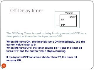 Off-Delay timer

The Off-Delay Timer is used to delay turning an output OFF for a
fixed period of time after the input turns OFF.
When (IN) turns ON, the timer bit turns ON immediately, and the
current value is set to 0.
When (IN) turns OFF, the timer counts till PT and the timer bit
turns OFF and the current value stops counting.
If the input is OFF for a time shorter than PT, the timer bit
remains ON.
71

 