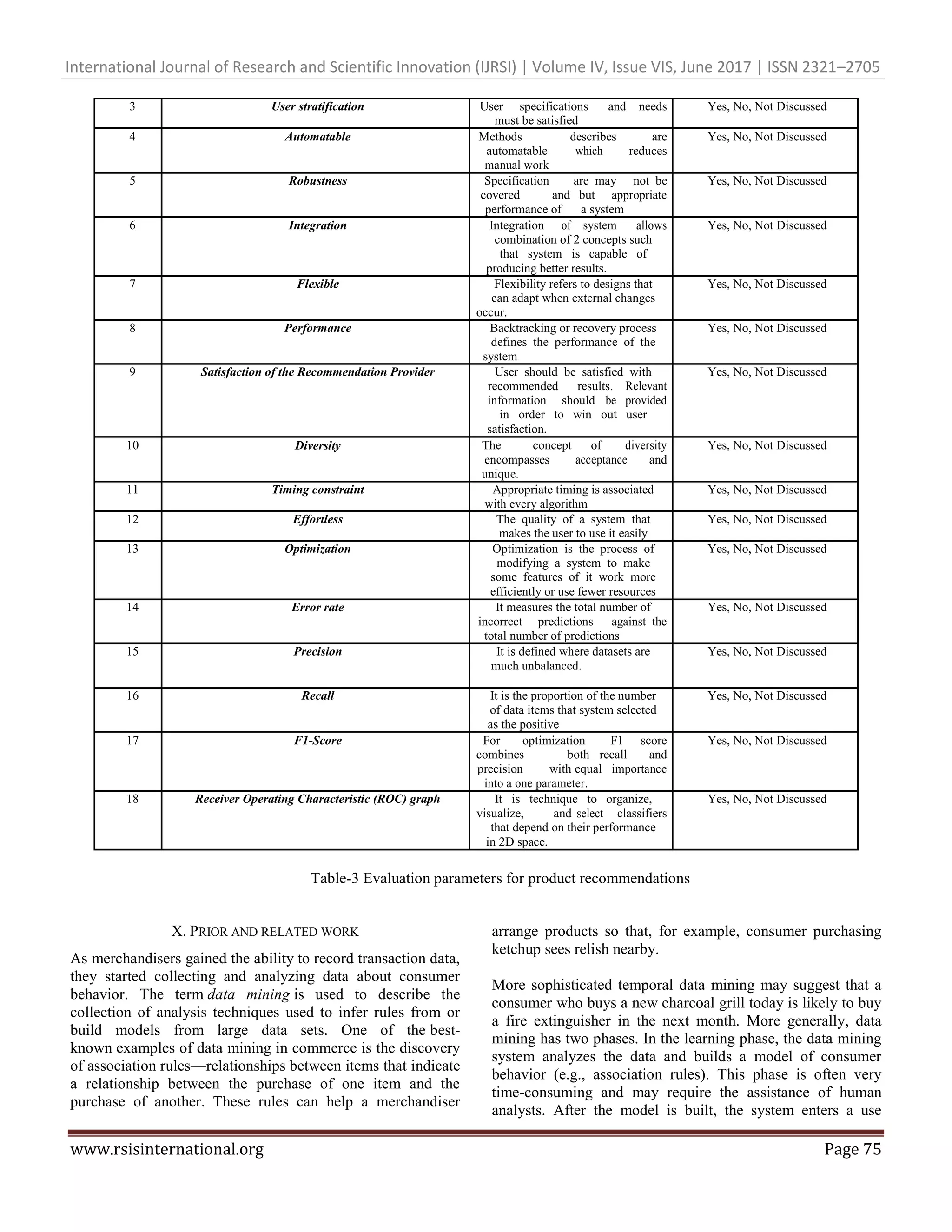 International Journal of Research and Scientific Innovation (IJRSI) | Volume IV, Issue VIS, June 2017 | ISSN 2321–2705
www.rsisinternational.org Page 75
3 User stratification User specifications and needs Yes, No, Not Discussed
must be satisfied
4 Automatable Methods describes are Yes, No, Not Discussed
automatable which reduces
manual work
5 Robustness Specification are may not be Yes, No, Not Discussed
covered and but appropriate
performance of a system
6 Integration Integration of system allows Yes, No, Not Discussed
combination of 2 concepts such
that system is capable of
producing better results.
7 Flexible Flexibility refers to designs that Yes, No, Not Discussed
can adapt when external changes
occur.
8 Performance Backtracking or recovery process Yes, No, Not Discussed
defines the performance of the
system
9 Satisfaction of the Recommendation Provider User should be satisfied with Yes, No, Not Discussed
recommended results. Relevant
information should be provided
in order to win out user
satisfaction.
10 Diversity The concept of diversity Yes, No, Not Discussed
encompasses acceptance and
unique.
11 Timing constraint Appropriate timing is associated Yes, No, Not Discussed
with every algorithm
12 Effortless The quality of a system that Yes, No, Not Discussed
makes the user to use it easily
13 Optimization Optimization is the process of Yes, No, Not Discussed
modifying a system to make
some features of it work more
efficiently or use fewer resources
14 Error rate It measures the total number of Yes, No, Not Discussed
incorrect predictions against the
total number of predictions
15 Precision It is defined where datasets are Yes, No, Not Discussed
much unbalanced.
16 Recall It is the proportion of the number Yes, No, Not Discussed
of data items that system selected
as the positive
17 F1-Score For optimization F1 score Yes, No, Not Discussed
combines both recall and
precision with equal importance
into a one parameter.
18 Receiver Operating Characteristic (ROC) graph It is technique to organize, Yes, No, Not Discussed
visualize, and select classifiers
that depend on their performance
in 2D space.
X. PRIOR AND RELATED WORK
As merchandisers gained the ability to record transaction data,
they started collecting and analyzing data about consumer
behavior. The term data mining is used to describe the
collection of analysis techniques used to infer rules from or
build models from large data sets. One of the best-
known examples of data mining in commerce is the discovery
of association rules—relationships between items that indicate
a relationship between the purchase of one item and the
purchase of another. These rules can help a merchandiser
arrange products so that, for example, consumer purchasing
ketchup sees relish nearby.
More sophisticated temporal data mining may suggest that a
consumer who buys a new charcoal grill today is likely to buy
a fire extinguisher in the next month. More generally, data
mining has two phases. In the learning phase, the data mining
system analyzes the data and builds a model of consumer
behavior (e.g., association rules). This phase is often very
time-consuming and may require the assistance of human
analysts. After the model is built, the system enters a use
Table-3 Evaluation parameters for product recommendations
 