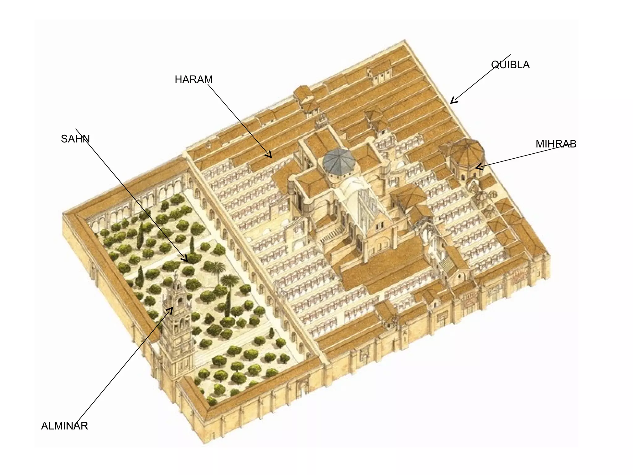 QUIBLA ALMINAR MIHRAB HARAM SAHN 