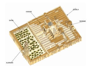 QUIBLA ALMINAR MIHRAB HARAM SAHN 