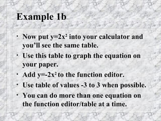 Example 1b Now put y=2x 2  into your calculator and you’ll see the same table.  Use this table to graph the equation on your paper.  Add y=-2x 2  to the function editor. Use table of values -3 to 3 when possible. You can do more than one equation on the function editor/table at a time. 