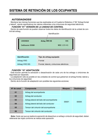 SISTEMA DE RETENCIÓN DE LOS OCUPANTES

  AUTODIAGNOSIS
  Mantiene las mismas funciones que las explicadas en el Cuaderno Didáctico nº 66 “Airbag frontal
y lateral”, siendo significativos los valores referentes a los cinturones de seguridad eléctricos.
  FUNCIÓN “01” VERSIÓN DE LA UNIDAD DE CONTROL
  Dentro de esta función se pueden observar todos los datos de identificación de la unidad de con-
trol del airbag.
                                               Identificación



                E((%(ÃÃÃÃÃÃÃÃÃÃÃÃÃÃÃÃÃÃÃÃÃÃ6v…ihtÃWXÃTBÃÃÃÃÃÃÃÃÃÃÃÃÃÃÃÃÃÃÃÃÃÃÃÃÃW$



                8‚qvsvphpvyÃ%'ÃÃÃÃÃÃÃÃÃÃÃÃÃÃÃÃÃÃÃÃÃÃÃÃÃÃÃÃÃÃÃÃÃÃÃÃÃÃÃÃÃÃÃXT8Ã Ã!ÃÃ#Ã$




           Identificación                  Tipo de airbag equipado

           Airbag VW3                      Frontal

           Airbag VW3 SG                   Frontal, lateral y cinturones eléctricos


  FUNCIÓN “10” ADAPTACIÓN
  Está función permite la activación o desactivación de cada uno de los airbags o cinturones de
seguridad por separado.
  La adaptación sólo es posible en las unidades de control que gobiernan el airbag frontal, lateral y
los cinturones de seguridad.
  Dentro de la función de adaptación son posibles las siguientes acciones:



  Nº de canal         Componente                                                 Bloqueo     Desbloqueo

      01              Airbag del acompañante

      02              Airbag del conductor

      03              Airbag lateral del lado del acompañante
                                                                                   00001       00000
      04              Airbag lateral del lado del conductor

      05              Tensor del cinturón del acompañante

      06              Tensor del cinturón del conductor

  Nota: Cada vez que se realiza la operación de desactivar un airbag o cinturón de seguridad, deben
rellenarse las hojas conforme se realiza esta operación.




                                                          22
 