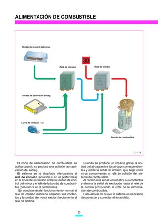 ALIMENTACIÓN DE COMBUSTIBLE




     Unidad de control del motor




                                    Relé de colisión                  Relé de bomba




     Unidad de control del airbag




     Llave de contacto (15)


                     0
                         1
                         2



                                                                                      Bomba de combustible




                                                                                                         D71-18



  El corte de alimentación de combustible se                  Cuando se produce un impacto grave la uni-
activa cuando se produce una colisión con acti-             dad del airbag activa los airbags correspondien-
vación del airbag.                                          tes y emite la señal de colisión, que llega entre
  El sistema se ha diseñado intercalando el                 otros componentes al relé de colisión del sis-
relé de colisión (posición 4 en el portarrelés)             tema de combustible.
en la línea de excitación entre la unidad de con-             Al recibir esta señal, el relé abre sus contactos
trol del motor y el relé de la bomba de combusti-           y elimina la señal de excitación hacia el relé de
ble (posición 9 en el portarrelés).                         la bomba provocando el corte de la alimenta-
   En condiciones de funcionamiento normal el               ción de combustible.
relé de colisión mantiene cerrados sus contac-                Para activar de nuevo el sistema es necesario
tos y la unidad del motor excita directamente el            desconectar y conectar el encendido.
relé de bomba.


                                                       23
 