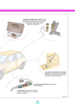 La estación de acoplamiento en el pilar A izquier-
             do establece la conexión hacia la puerta; en el lado
             derecho la estación acoplamiento va montada en
                   el guarnecido ubicado debajo de la
                      guantera del acompañante.




                                                              Una estación de acoplamiento en los pilares
                                                              B establece la conexión entre los componentes
                                                              internos de las puertas posteriores y la instala-
                                                              ción eléctrica del interior del vehículo.




                                    El conector para el diagnóstico está situado sobre
                                    la caja portafusibles.



El portabusibles está delante del portarelés y
protege los distintos circuitos de corriente,
cuenta con 32 fusibles.


                                                                                                       D71-19



                                            25
 