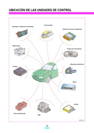 UBICACIÓN DE LAS UNIDADES DE CONTROL



                                            Techo abrible
 Autoclima / calefacción motorizada

                                                            Gestión de acceso al habitáculo




  Radiocasete

                                                                                     Cuadro de instrumentos

                                                                                                      90                     12
                                                                                                 60         12 0         0        1/1

                                                                      3              4                                                                   120 140
                                                                          rpmx1000                                                                 100   km/h

                                                                                                                                              80                   160
                                                                  2                      5
                                                                                                                                         60                           180
                                                                                                      EPC                               40                             200
                                                              1
                                                                                                                   ABS

                                                                                             6
                                                                                                                                        20                            220
                                                                  0                      7                                                   0                      240
                                                                                                                                                           1110
                                                                                                                   P                                km      11.0




                                                                                                                   Elevalunas electrónico
  Cambio




                                                                                                                                        Motor




                                                                                                                                                   Airbag




   Aire acondicionado
                                      ABS



                                                                                                                                                                             D71-24



                                               30
 